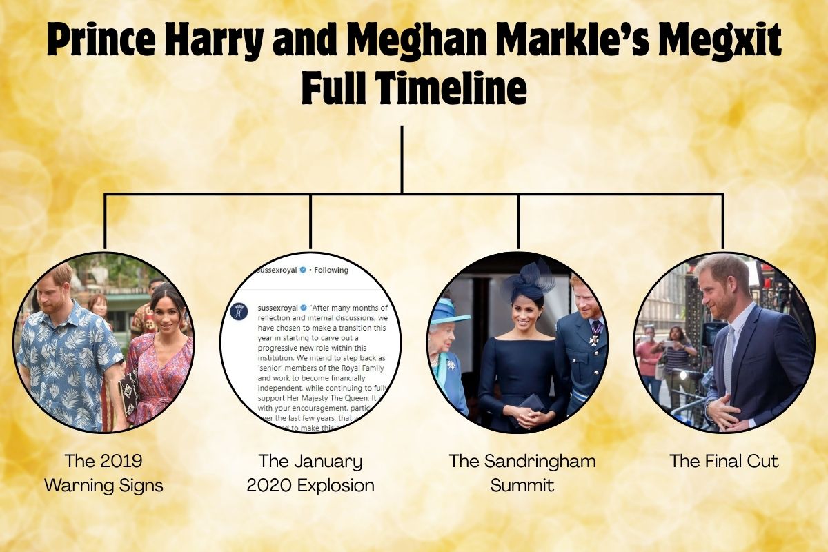 Prince Harry and Meghan Markle’s Megxit Full Timeline
