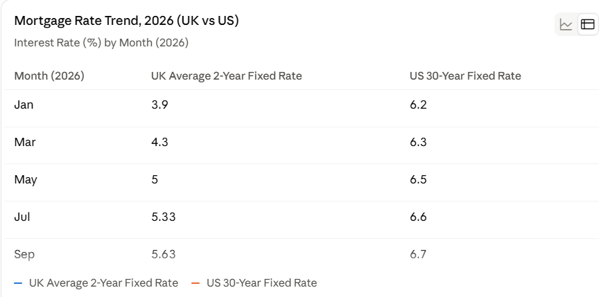 Mortgage Rates